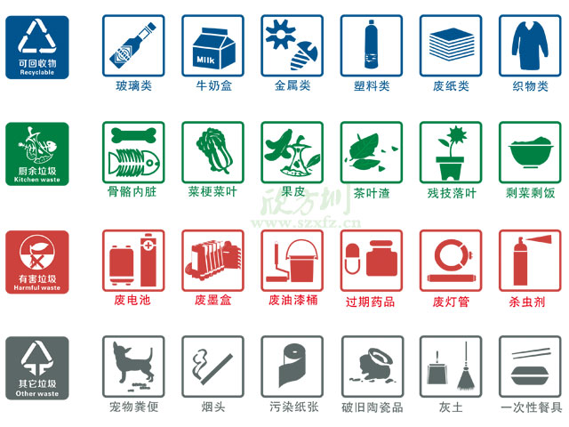 垃圾桶圖標及分類標識有哪些？
