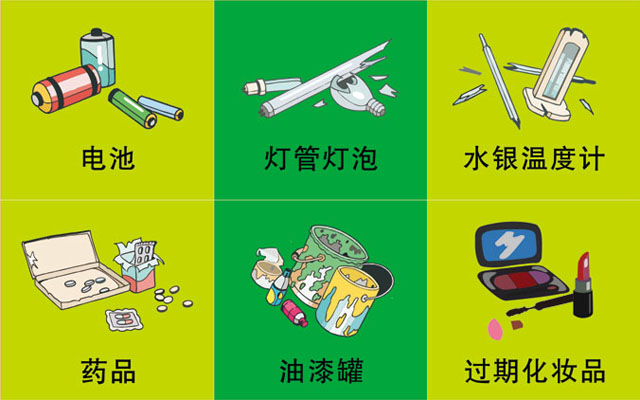 垃圾桶圖標及分類標識有哪些？