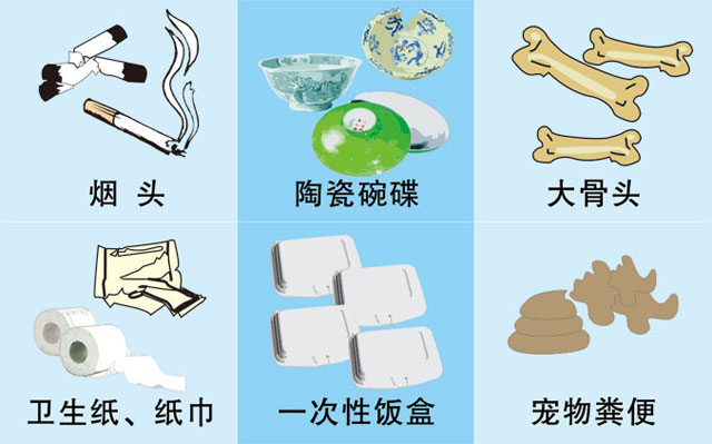 垃圾桶圖標及分類標識有哪些？